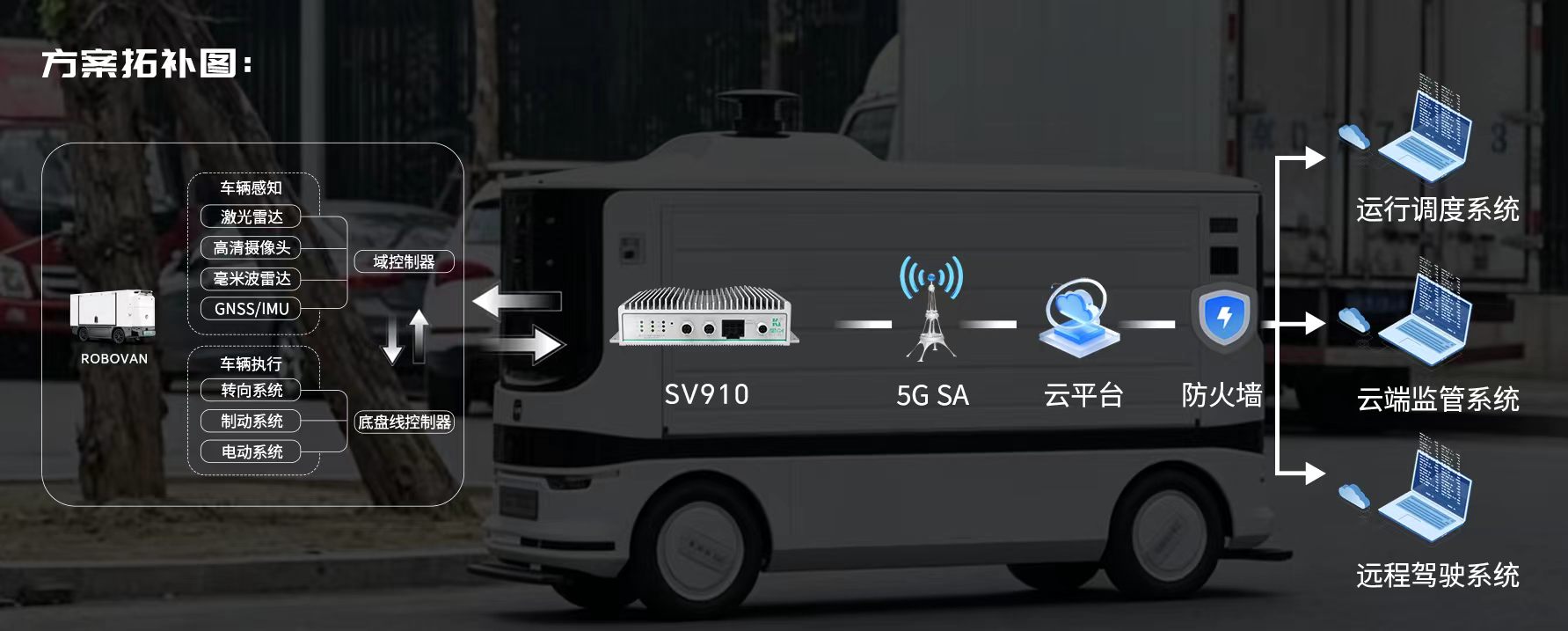 ROBOVAN方案图
