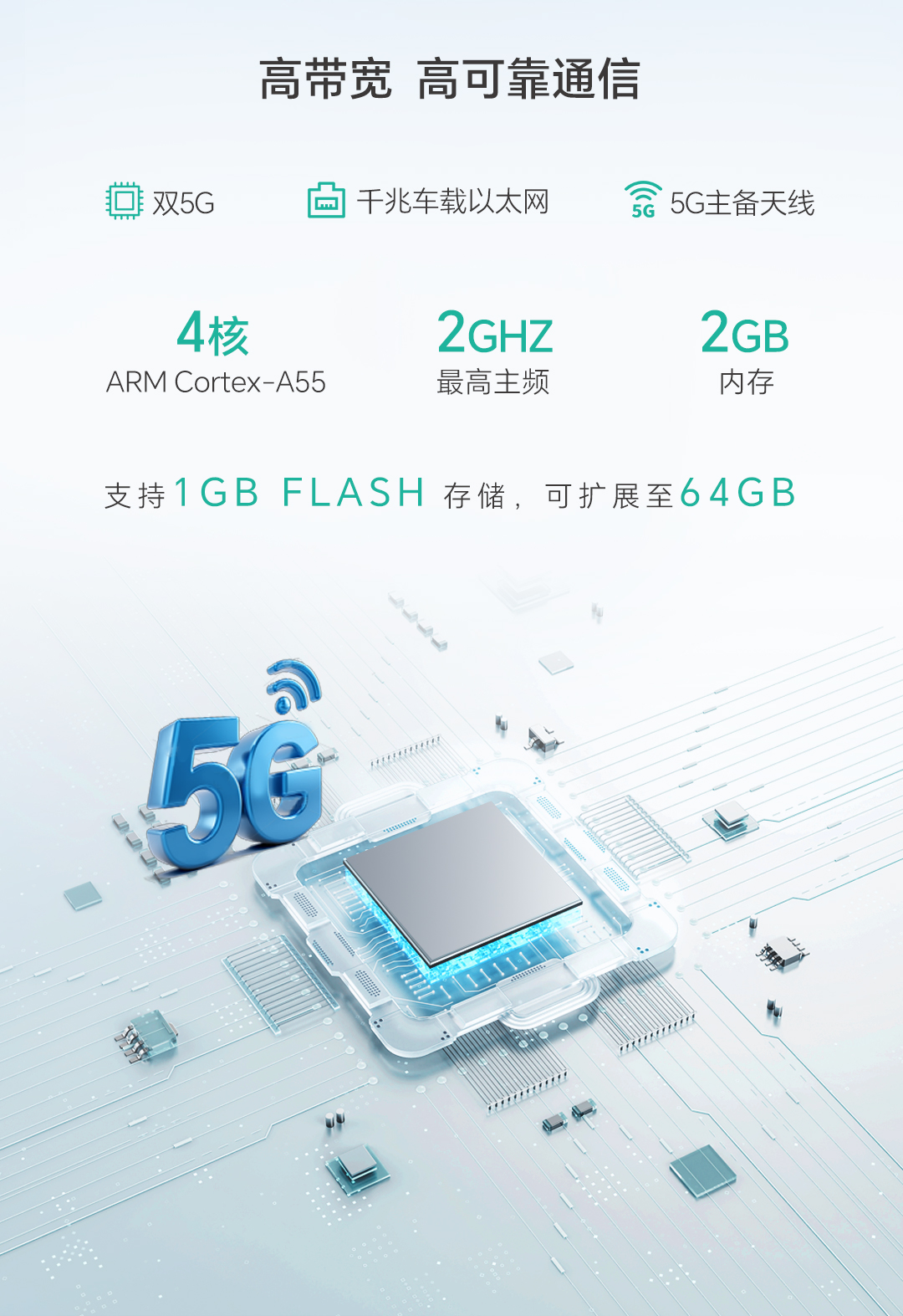 车载以太网