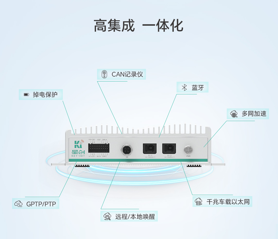 星创易联SV920车载网关