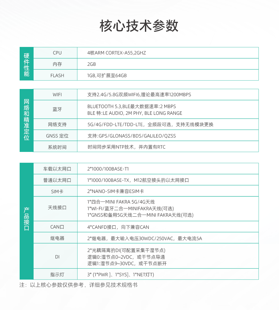 SV920核心参数