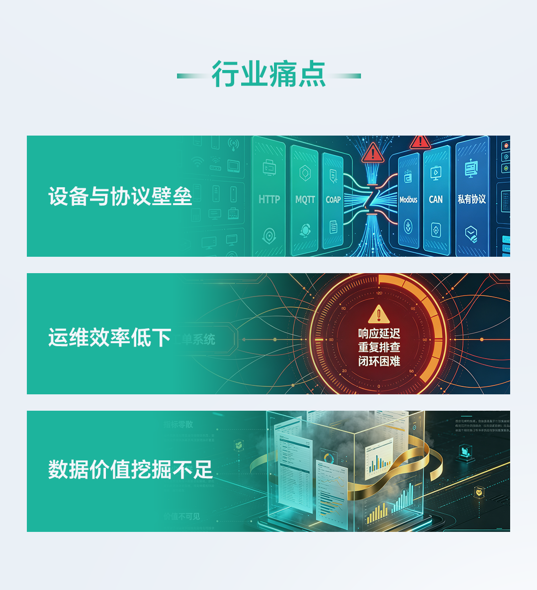 行业痛点